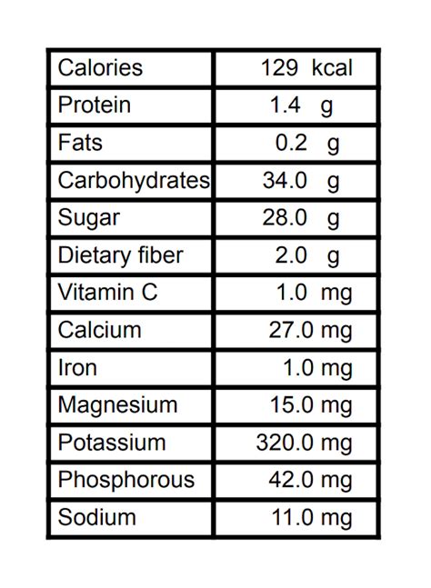 Raisins Health Benefits | Raisins Nutrition Facts - Fabulous Body