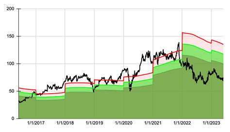 My Top 10 High Yield Dividend Stocks For June 2023 | Seeking Alpha