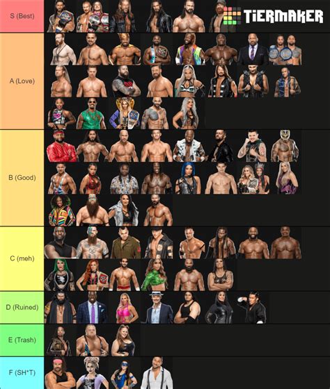 My WWE Roster Tier List : r/BrandonDE