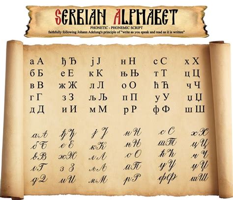 an old scroll with the letters and numbers on it, in different languages that appear to be greek