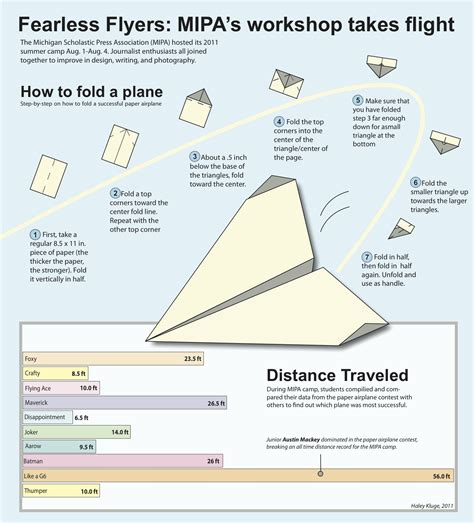 Best Paper Airplane For Distance | Joy Studio Design Gallery - Best Design