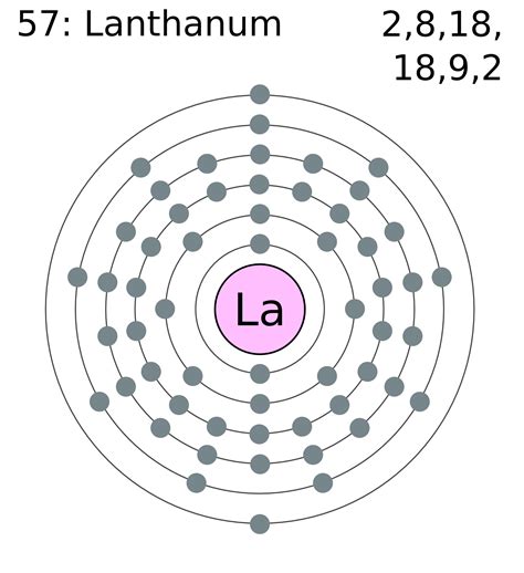 File:Electron shell 057 lanthanum.png - Wikimedia Commons