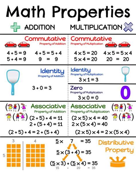 math properties in 2020 | Properties of addition, Math properties, Commutative property of addition