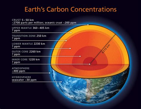 Quotes about Earth's layers (26 quotes)