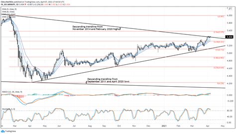 Mexican Peso Forecast: MXN/JPY Breakout, USD/MXN Breakdown in Focus