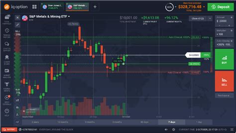 ETF Trading with IQ Option - Review and Guide 201