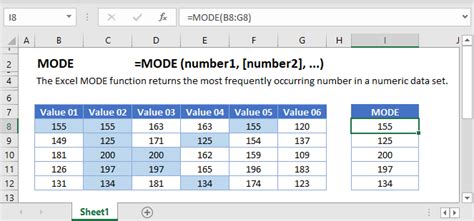 Excel MODE Function - Find Most Common Number