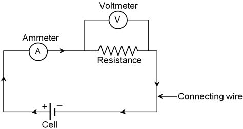 Properties of Electric current, Simple electric circuit, Current intensity and Potential ...