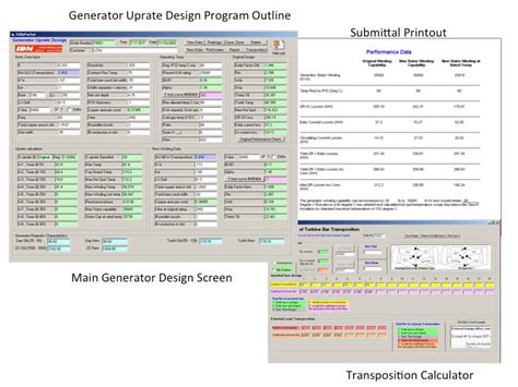 Motor & Generator Design Software | Advance Analytics in Enterprise ...