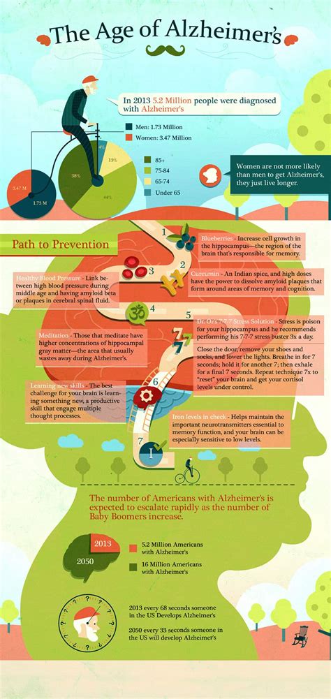 7 Ways To Prevent Alzheimer's Disease - Alzheimer's Prevention