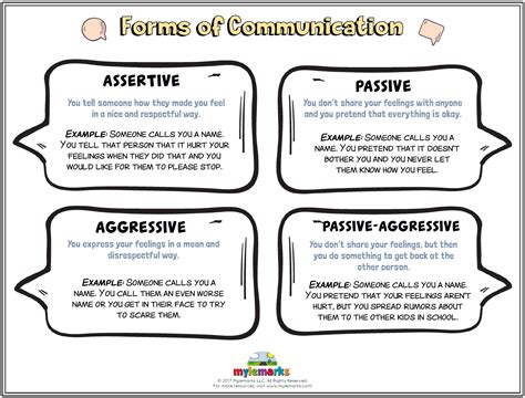 LINK Passive Assertive Aggressive Communication Worksheets Pdf