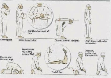 how to pray in islam ? | .. The life