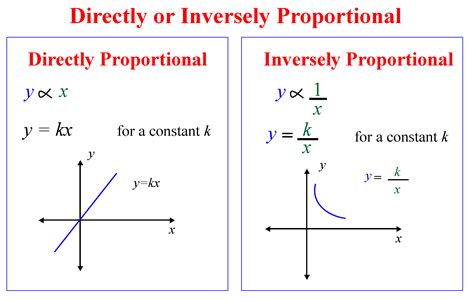 Proportion: Formula | Examples | What is Proportions- Cuemath