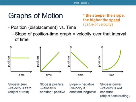 Distance Vs Time Graph Worksheet Answer Key : Distance Vs Time Graphs ...