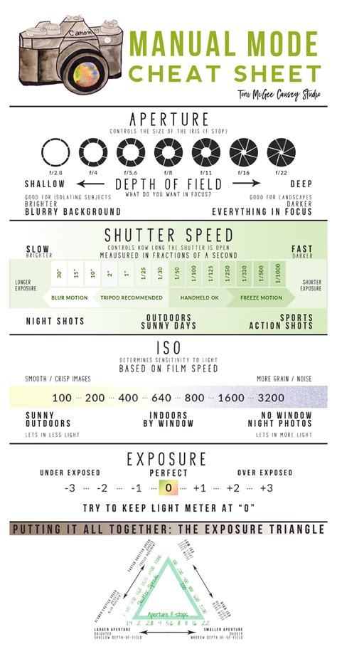 Photography Cheat Sheet – Exploring Your Camera’s Manual Settings # ...