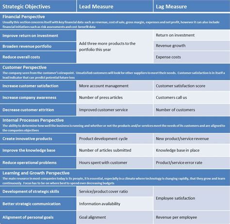 Step 5 - Performance Measures