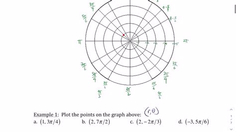 10.3 Polar Coordinates Example 1 - YouTube