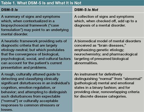 Mood disorders dsm 5 - cssdelta