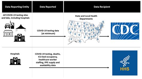 HHS Issues New COVID-19 Reporting Guidance to Hospitals, Drawing Criticism - Manatt, Phelps ...