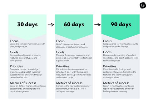 30-60-90 Day Plan: 2024 Complete Guide + Templates