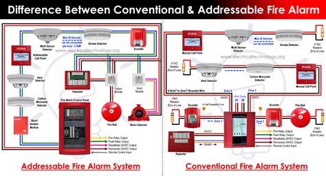 Wiring Diagrams Addressable Fire Alarm Systems