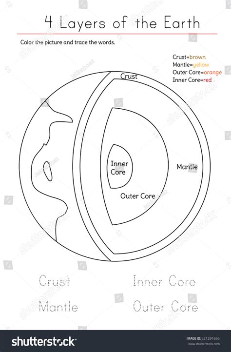 Earth's Layers | Create WebQuest