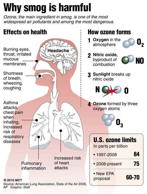 New federal smog standards would put Ohio out of compliance | cleveland.com