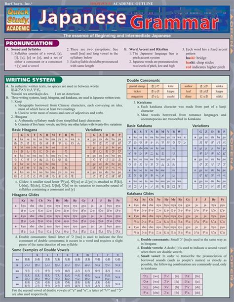 Japanese Grammar eBook by BarCharts,Inc - EPUB | Rakuten Kobo 9781423212638