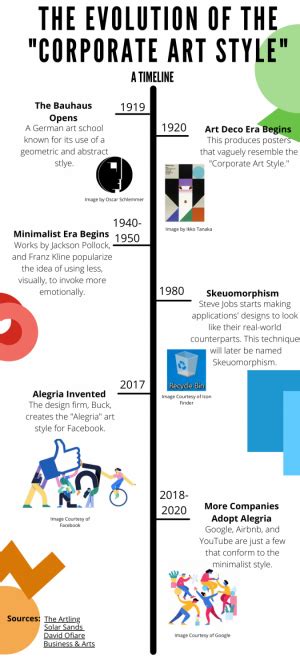 The Development of the “Corporate Art Style” – The Horizon Sun