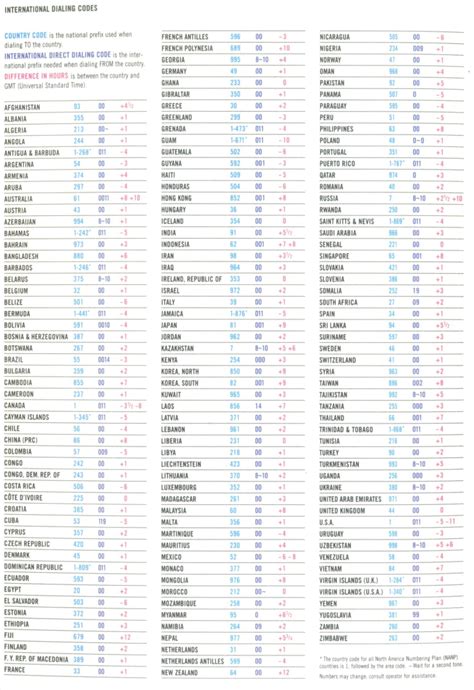 Coding, Data charts, Prefixes