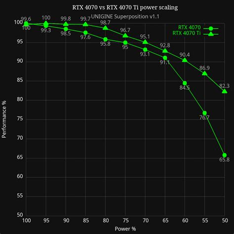 RTX 4070 vs RTX 4070 Ti power scaling | TechPowerUp Forums