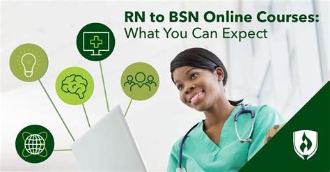 RN to BSN Online Courses: What You Can Expect | Rasmussen College