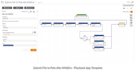 ThreatConnect and Palo Alto Wildfire: Enhanced Malware Analysis | ThreatConnect