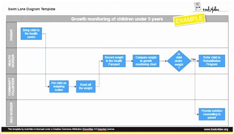 Free Swimlane Template Excel - Free Templates Printable