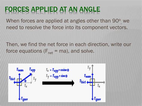 Force Applied At An Angle Formula