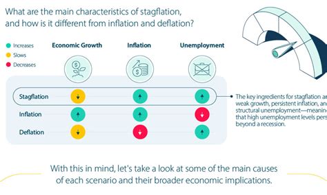 Inflation Deflation