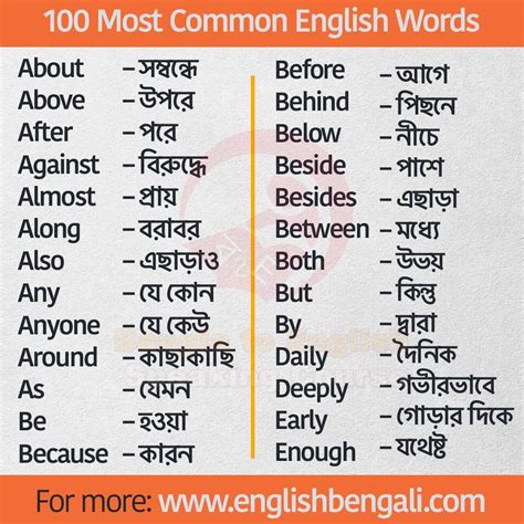 100 Most Common English Words - Bengali to English