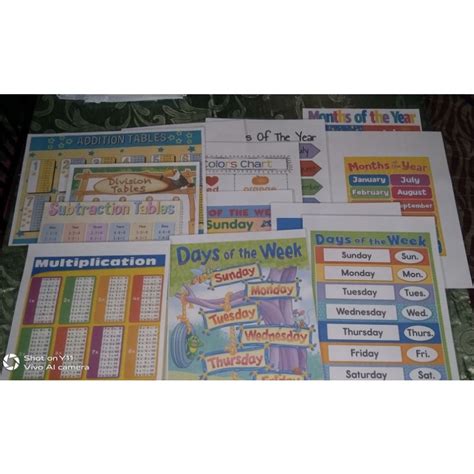 Educational laminated wall charts -A4 size | Shopee Philippines