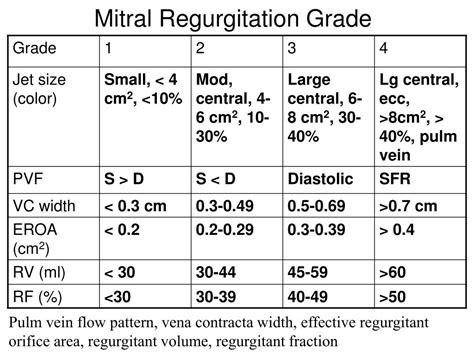 PPT - Valvular Regurgitation Sheldon Litwin, M.D. PowerPoint Presentation - ID:296703