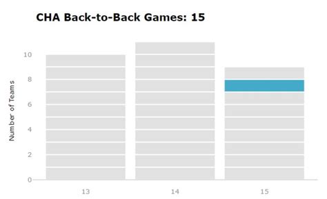 Charlotte Hornets Advanced Schedule Analysis - Sports Illustrated Charlotte Hornets News ...