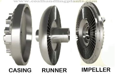 Fluid coupling working principle | Advantages | Types