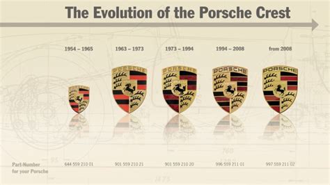 Porsche Logo Meaning History, PNG & Vector AI - Mrvian