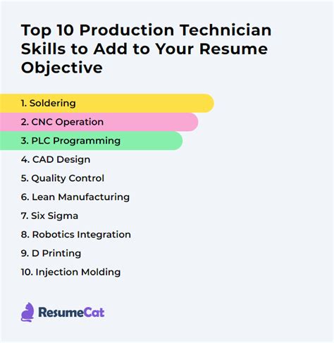 Top 16 Production Technician Resume Objective Examples