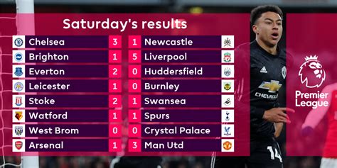 Premier League Results - Epl Table 2020 21 Premier League Results ...