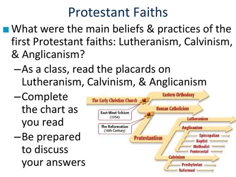 Essential Question: What caused the Protestant Reformation? Warm-Up Q: - ppt download