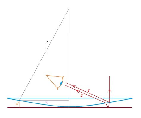 The radius of curvature of the convex surface of a planoconvex lens is 95,2cm.The lens is placed ...