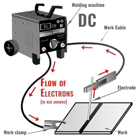 How to Hook up Stick Welding Leads – Welding Tribe