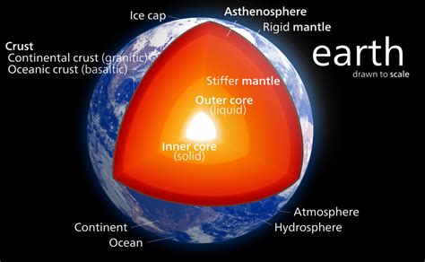 Geosphere - World Geography