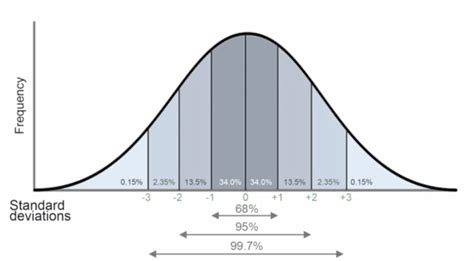 Miller Analogies Test Bell Curve - Magoosh Miller Analogies Test Blog ...