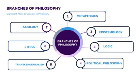 Philosophy Research Topics: 400+ Captivating Ideas - Edumagnate